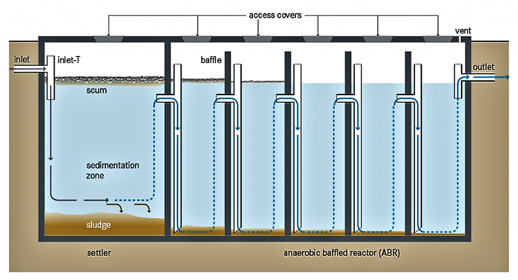 uabr diagram